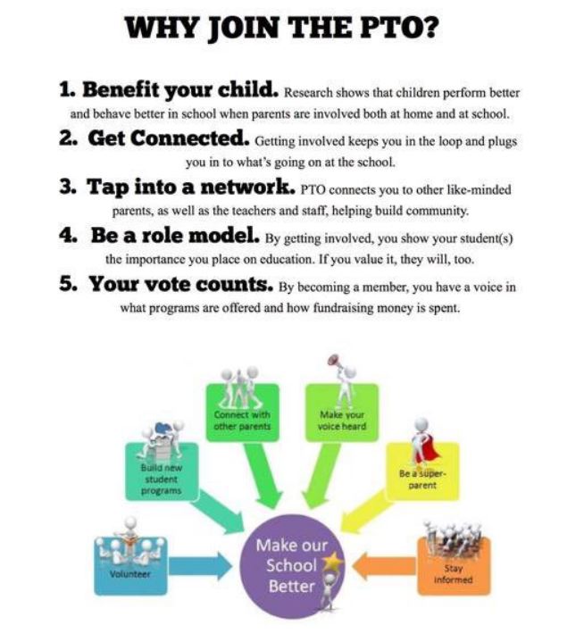 PTBoard Spring Creek Charter Academy PTO