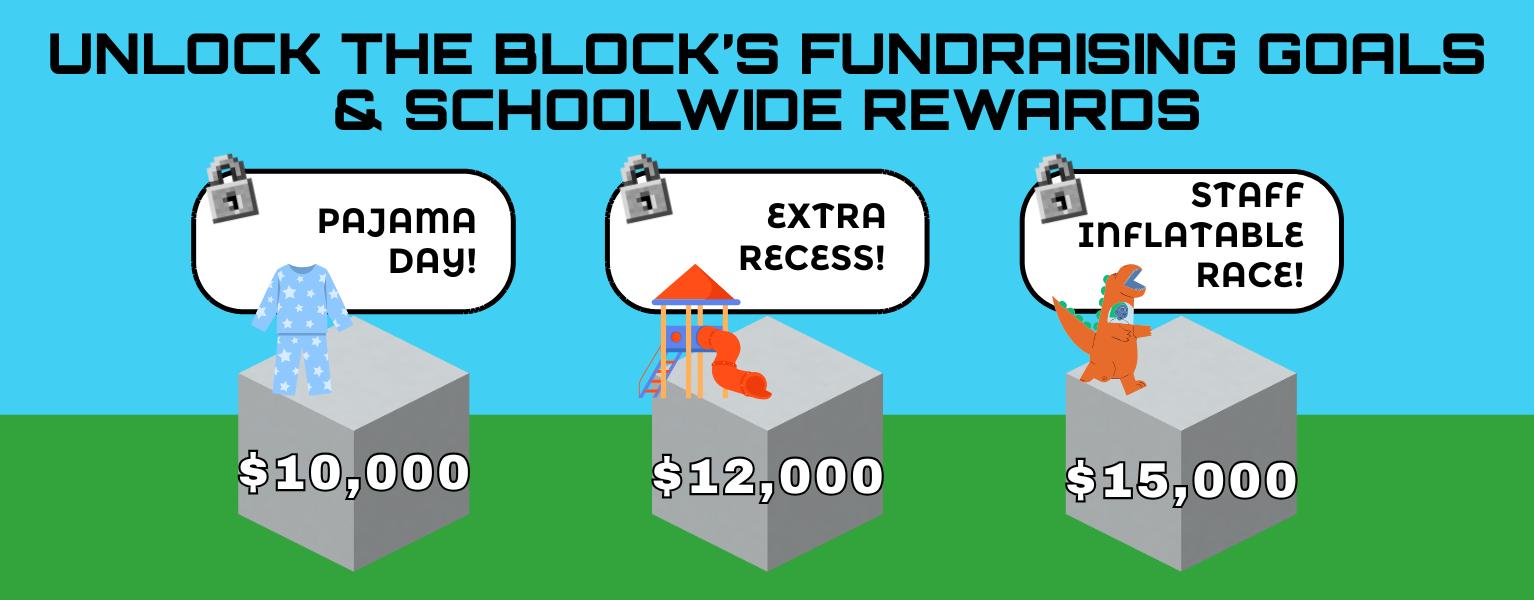 PTA Budget Breakdown
